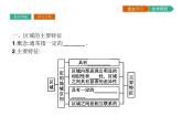 初中地理 湘教版 必修3 第一章 第一節(jié) 區(qū)域的基本含義 課件