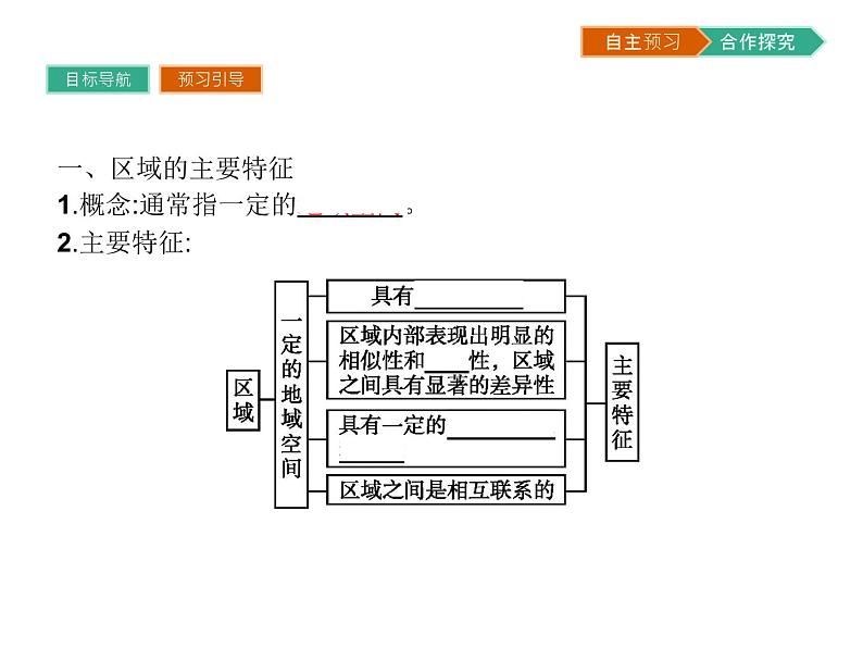 初中地理 湘教版 必修3 第一章 第一节 区域的基本含义 课件03