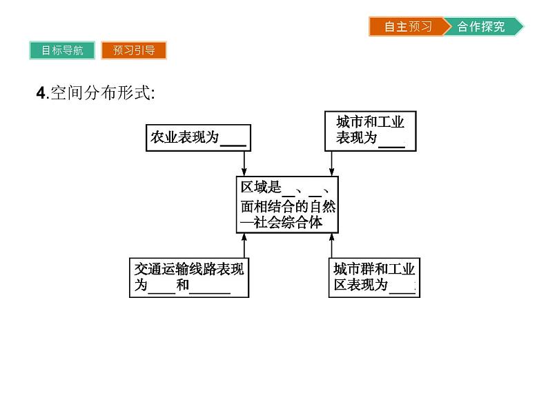 初中地理 湘教版 必修3 第一章 第一节 区域的基本含义 课件07