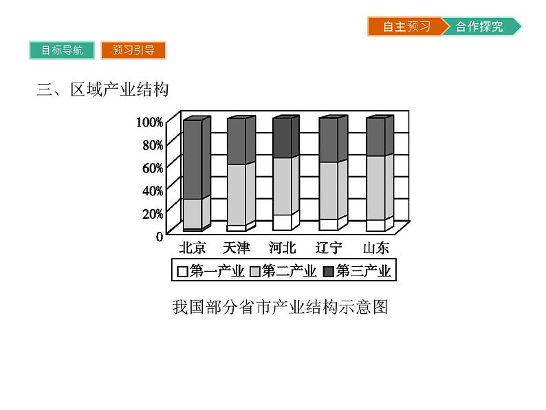 初中地理 湘教版 必修3 第一章 第一节 区域的基本含义 课件08