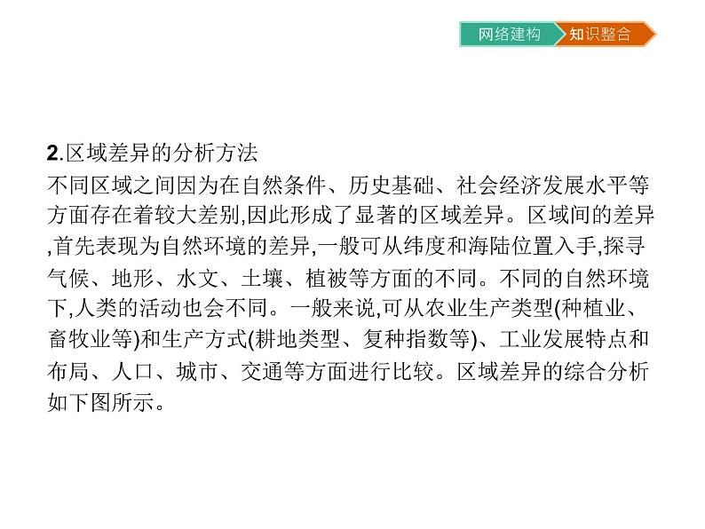 初中地理 湘教版 必修3 第一章知识整合 课件05