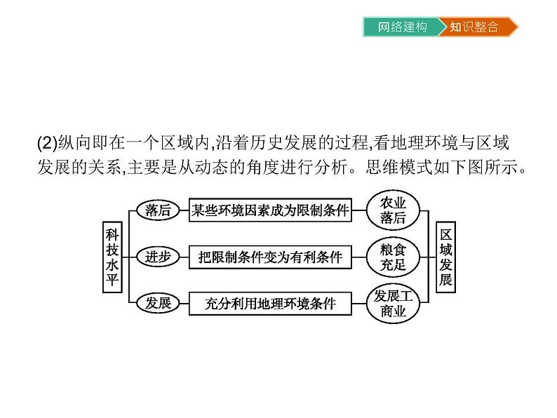 初中地理 湘教版 必修3 第一章知识整合 课件08