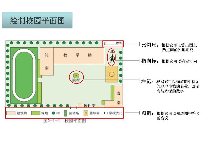 地理七年级上第二章1《地图基本要素》课件03