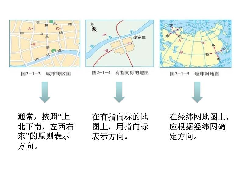 地理七年级上第二章1《地图基本要素》课件05