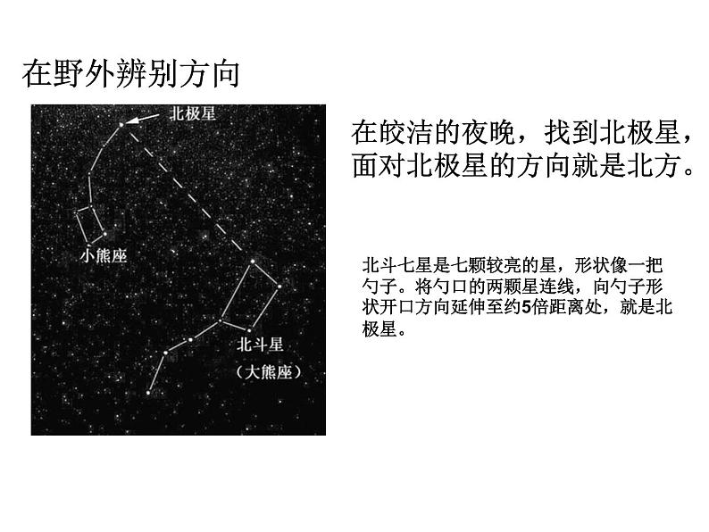 地理七年级上第二章1《地图基本要素》课件07