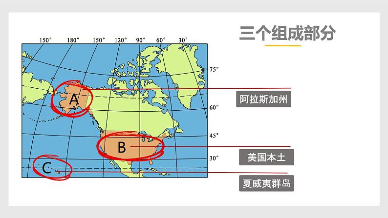 9.1美国-七年级下学期同步精品课件（人教版）第5页