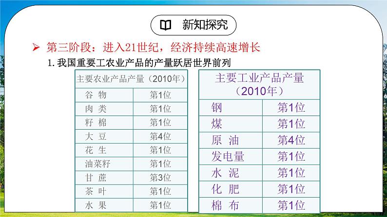 人教版（新课标）地理八下：第十章《中国在世界中》（课件+教案+同步练习）08