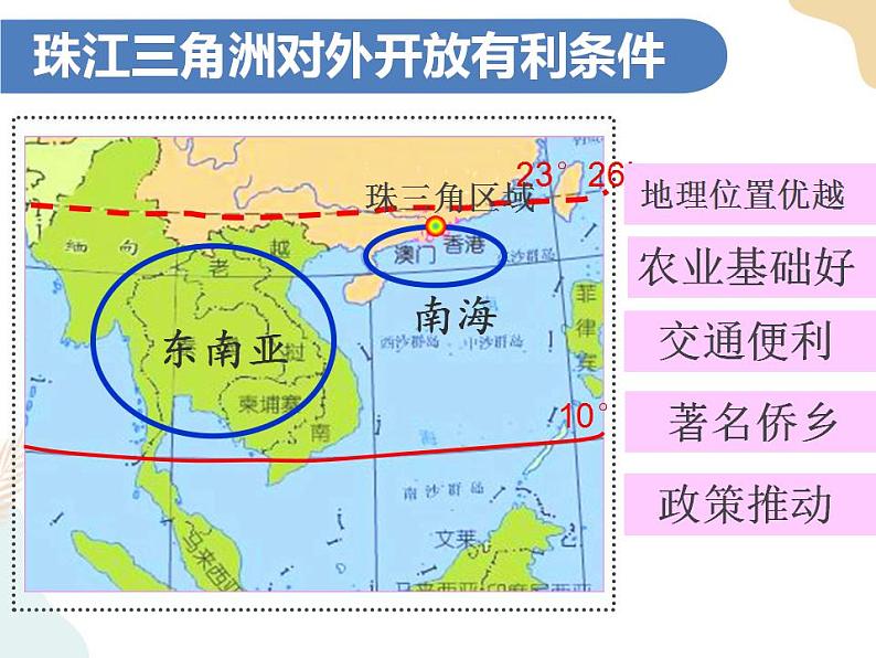 第七章第三节珠江三角洲的外向型经济教学  课件+课件素材+教学设计07