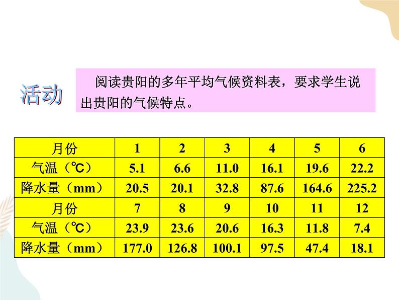 第八章第四节贵州省的环境保护与资源利用  课件+课件素材+教学设计08