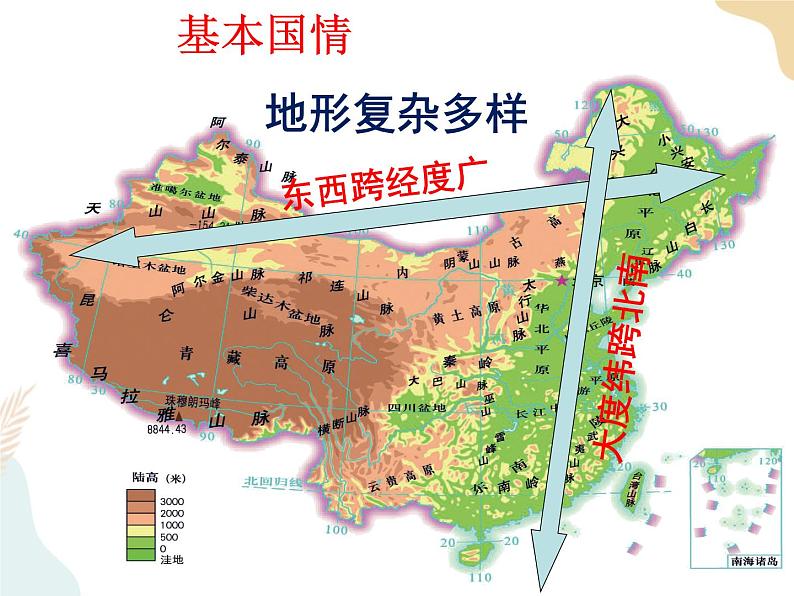 第九章建设永续发展的美丽中国4个课件+素材+教学设计08