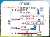 人教版（新课标）地理八下：答疑课（课件）