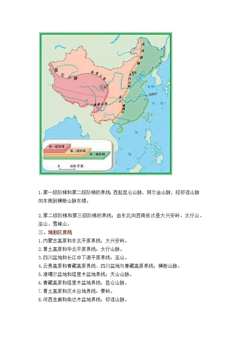 初中地理专题：中国地理分界线02