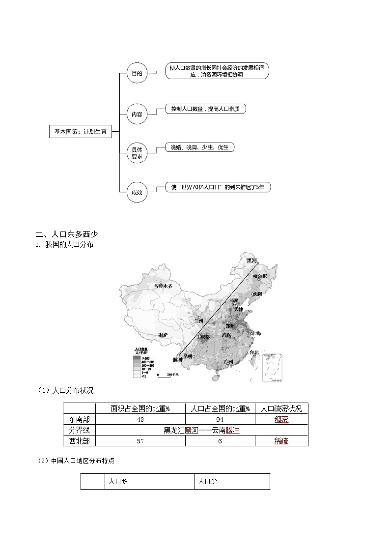 人教版八年级上学期地理期末复习知识清单1.2人口、1.3民族（答案版）02