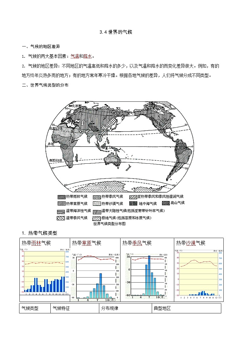 人教版七年级上册期末复习知识清单3.4世界的气候（答案版）第1页