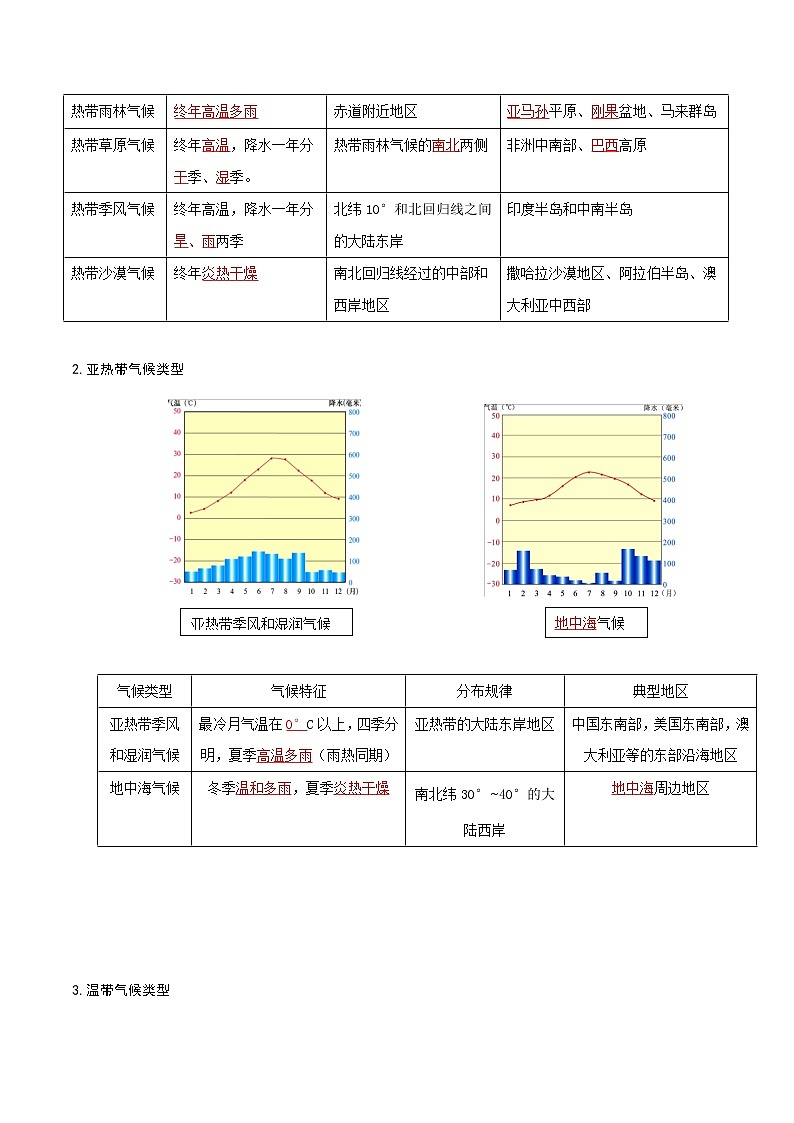 人教版七年级上册期末复习知识清单3.4世界的气候（答案版）第2页