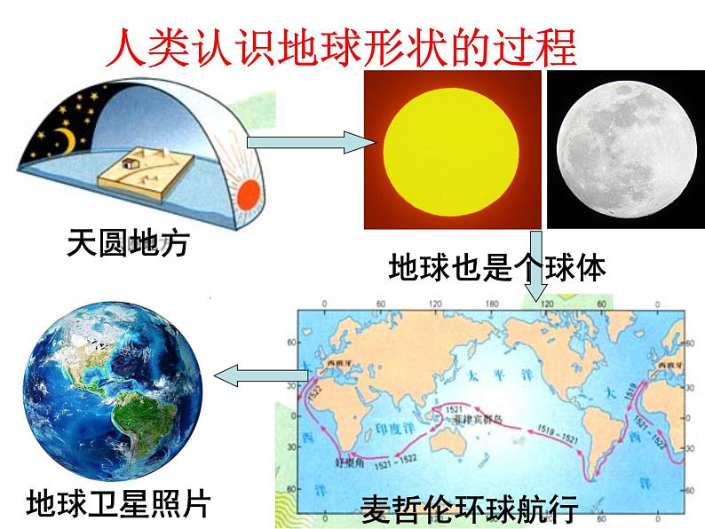 1.1地球和地球仪课件PPT05