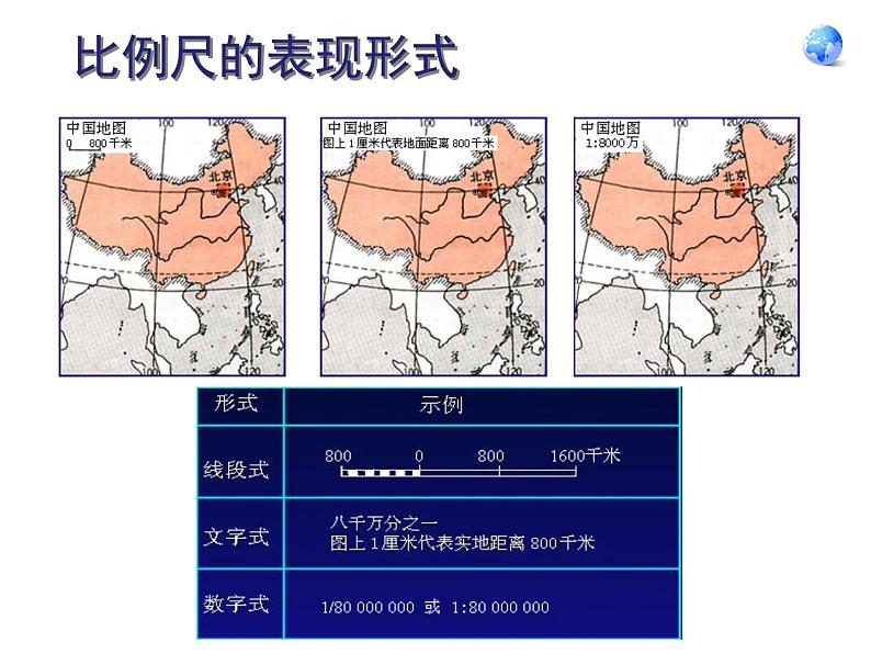 1.3地图的阅读课件PPT08