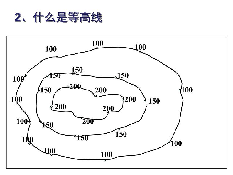 1.4地形图的判读课件PPT07