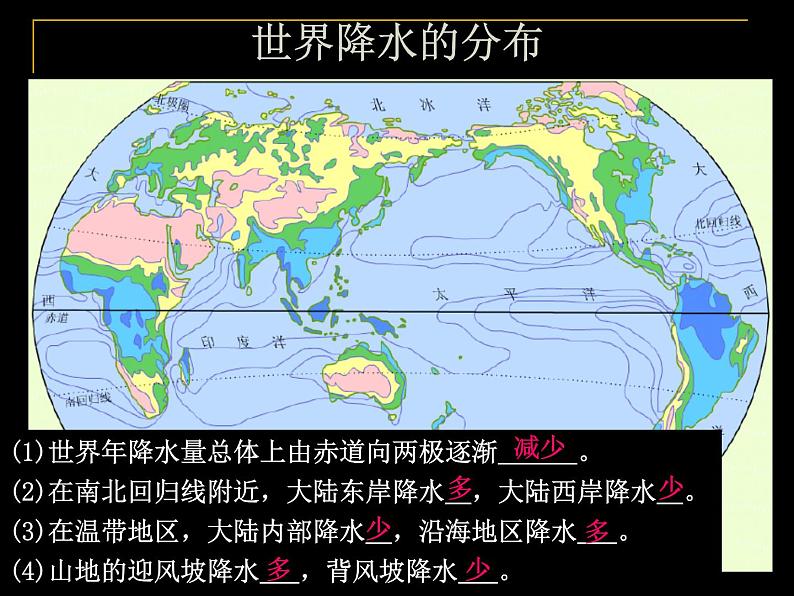 第四节 世界的气候课件PPT第2页