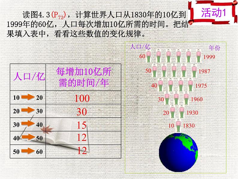 人口与人种(确定)课件PPT第6页