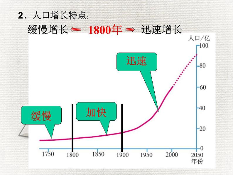 人口与人种(确定)课件PPT第7页