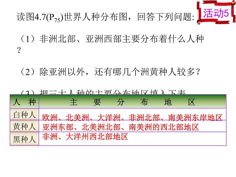 第二节 世界的语言与宗教课件PPT第5页