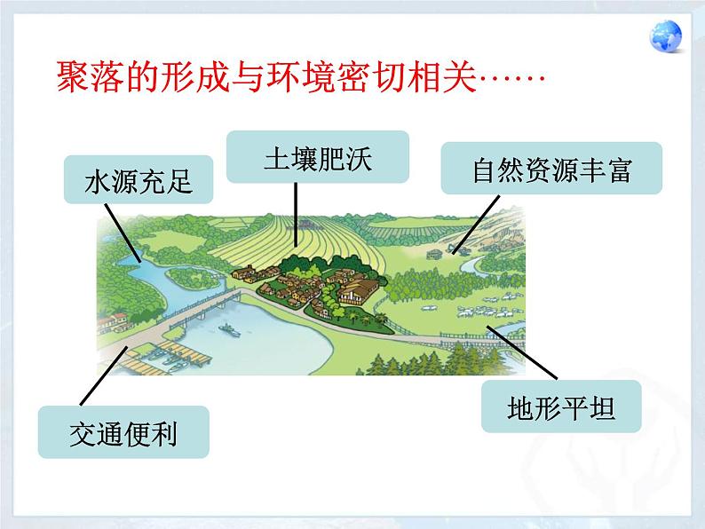 第三节_聚落-人类的聚居地课件PPT第7页