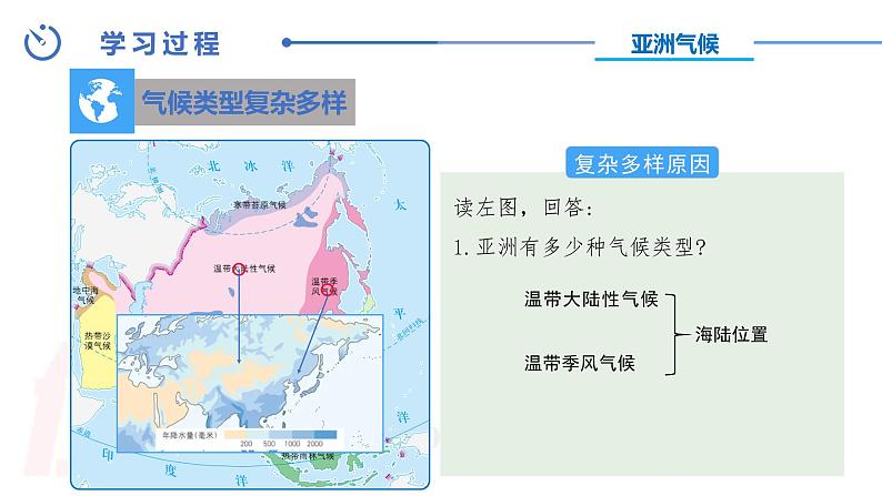 中图版地理八下第5章第一节 亚洲的自然环境 第2课时 PPT课件07