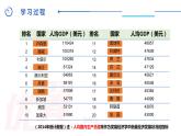 中图版地理八下第6章第三节 欧洲西部 第2课时 PPT课件