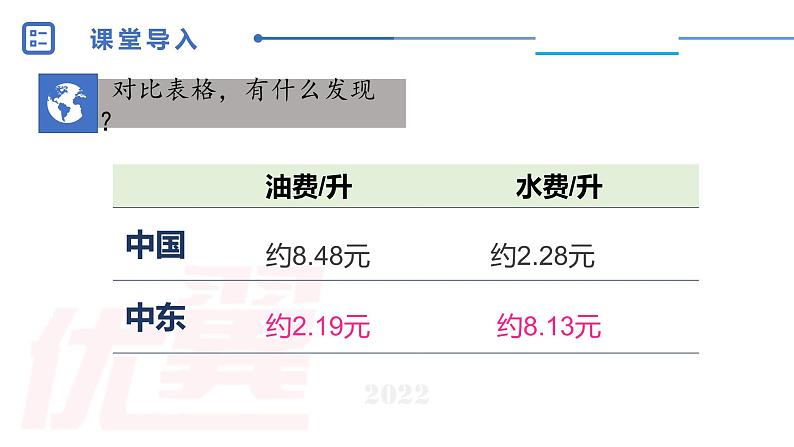 中图版地理八下第6章第二节 中东 第2课时 PPT课件第2页