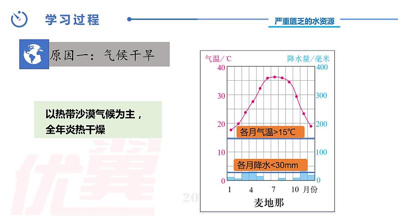 中图版地理八下第6章第二节 中东 第2课时 PPT课件第8页