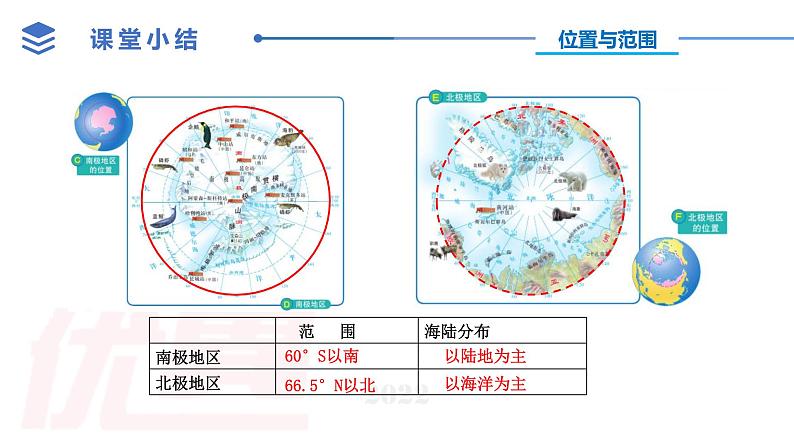 中图版地理八下第6章第五节 极地地区 PPT课件第8页