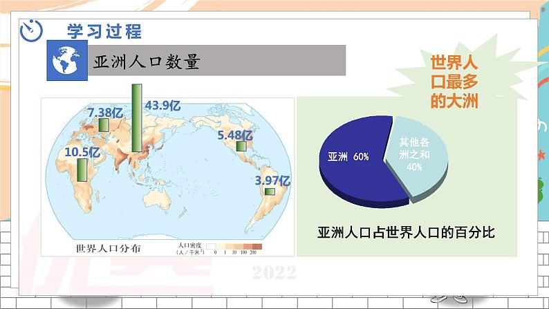 中图版地理八下第5章第二节 亚洲的人文环境和地域差异 PPT课件第5页