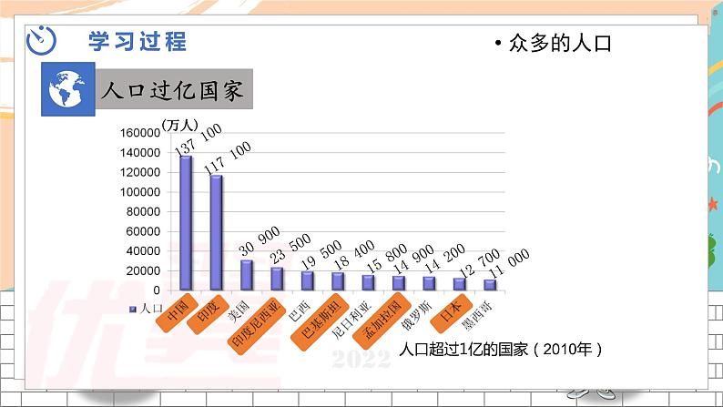 中图版地理八下第5章第二节 亚洲的人文环境和地域差异 PPT课件第6页