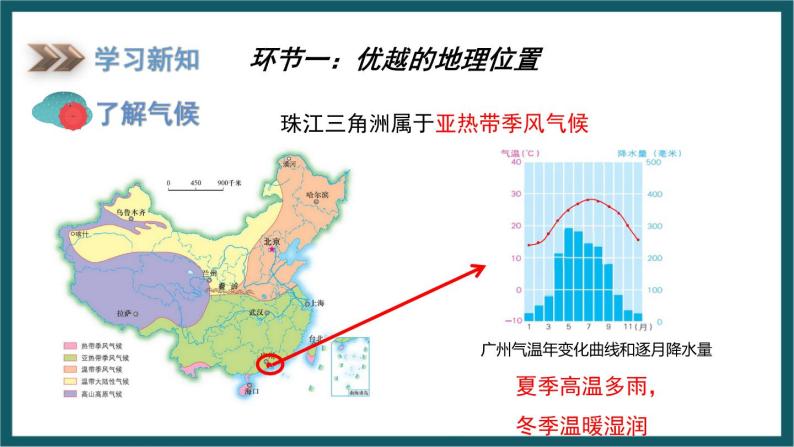 7.3 珠江三角洲区域的外向型经济（课件）湘教版地理八年级下册07