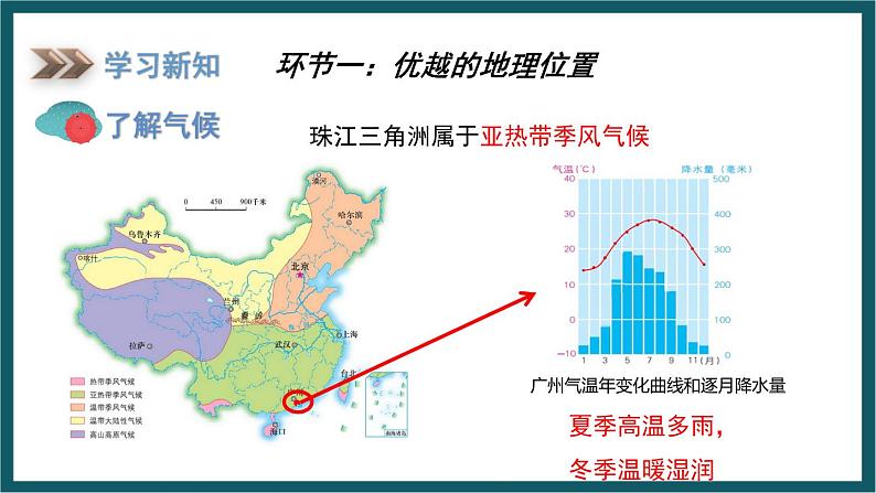 7.3 珠江三角洲区域的外向型经济（课件）湘教版地理八年级下册第7页