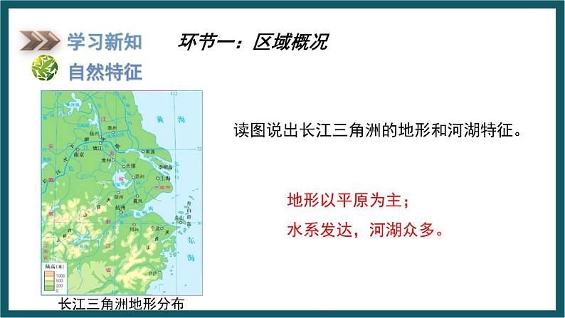 7.4 长江三角洲区域的内外联系（课件）湘教版地理八年级下册06