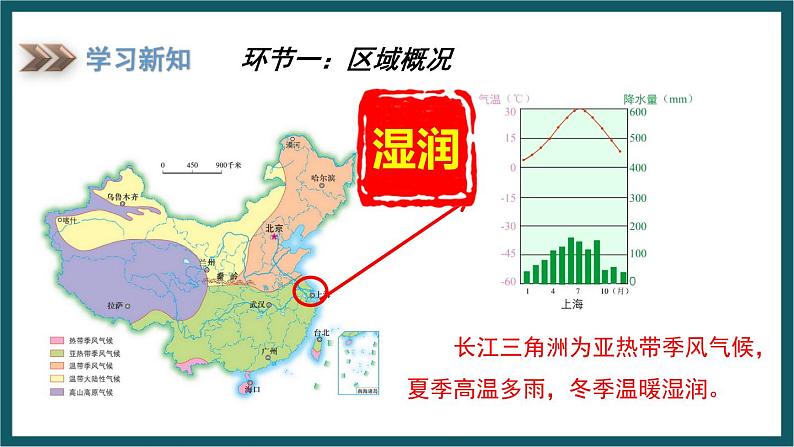 7.4 长江三角洲区域的内外联系（课件）湘教版地理八年级下册07