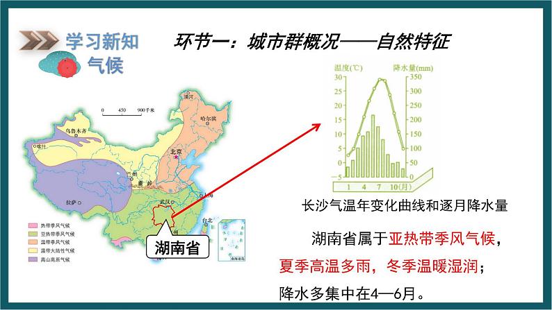 7.5 长株潭城市群内部的差异与联系（课件）湘教版地理八年级下册06