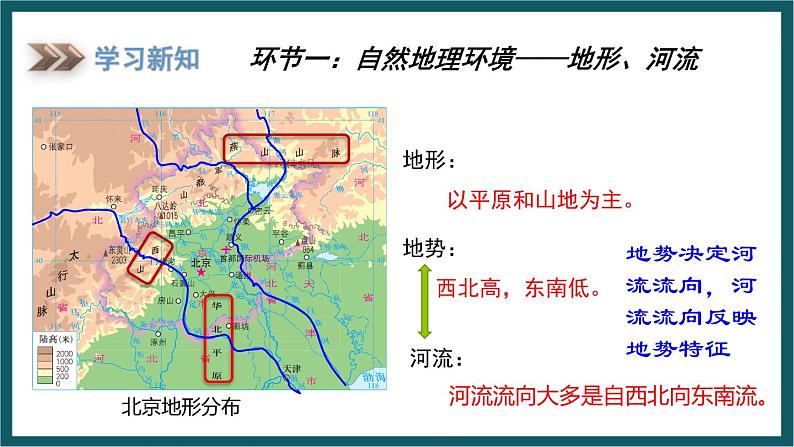 8.1 北京市的城市特征与建设成就（课件）湘教版地理八年级下册06