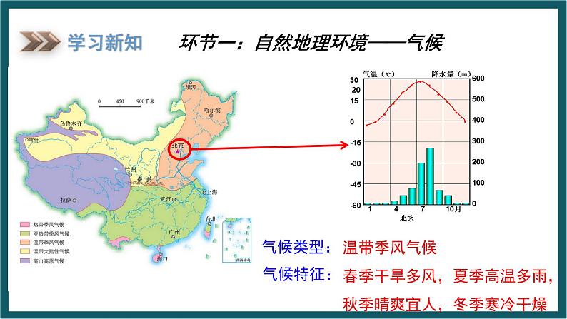 8.1 北京市的城市特征与建设成就（课件）湘教版地理八年级下册07