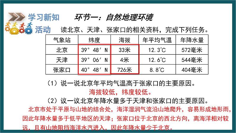 8.1 北京市的城市特征与建设成就（课件）湘教版地理八年级下册08