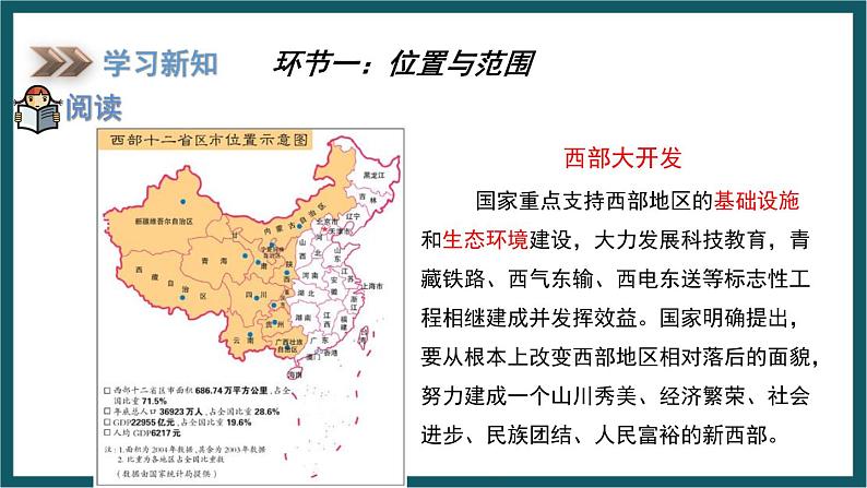 8.3.1 新疆维吾尔自治区的地理概况与区域开发（课件）湘教版地理八年级下册06