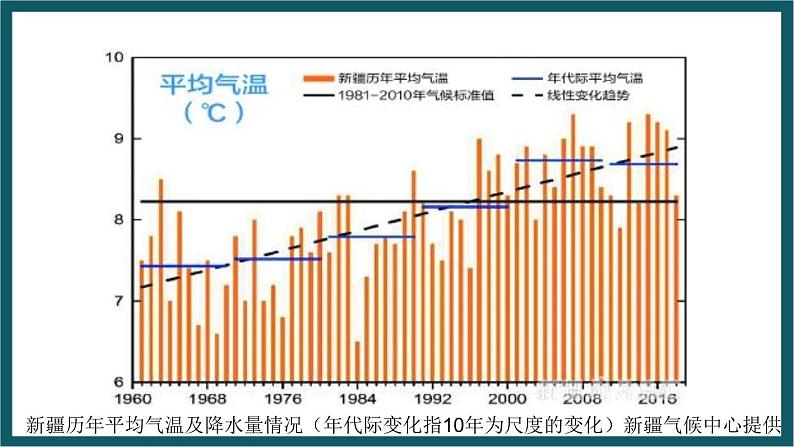 8.3.2 新疆维吾尔自治区的地理概况与区域开发（课件）湘教版地理八年级下册第4页