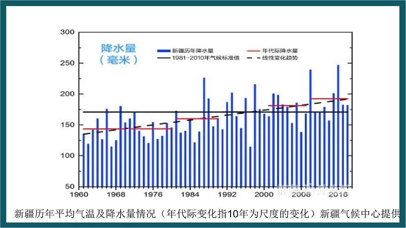 8.3.2 新疆维吾尔自治区的地理概况与区域开发（课件）湘教版地理八年级下册第6页