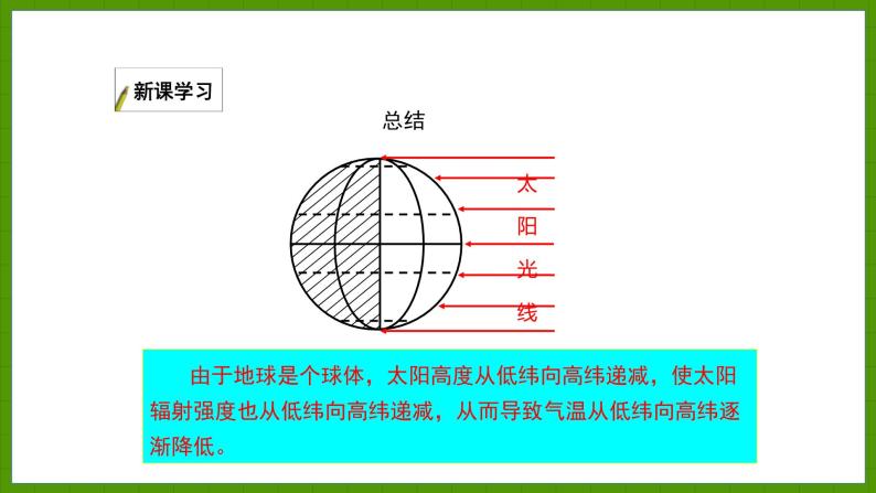 4.3 影响气候的主要因素 课件七年级地理上学期湘教版07