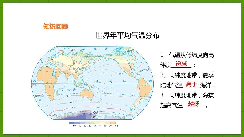 4.4 世界主要气候类型 课件七年级地理上学期湘教版第2页