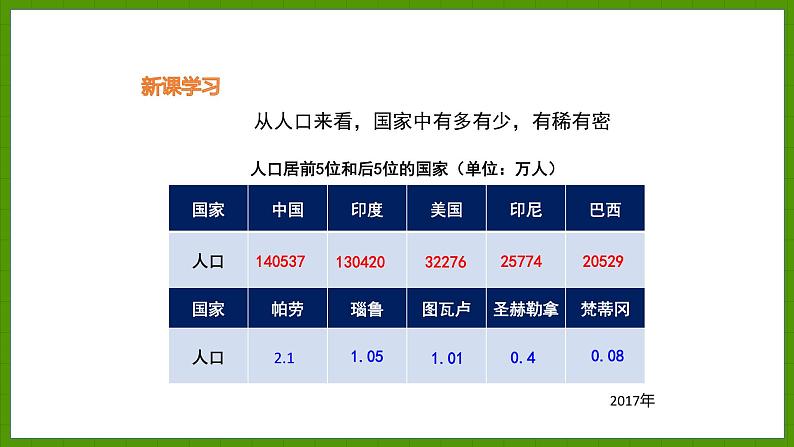 5.1 发展中国家与发达国家 课件七年级地理上学期湘教版07