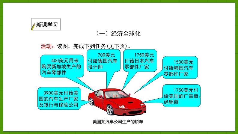 5.2 国际经济合作 课件七年级地理上学期湘教版第3页