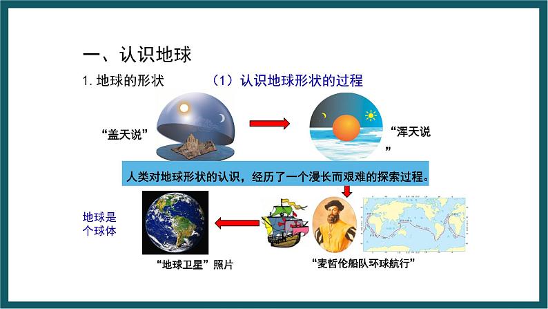 期末复习 专题一 地球 课件七年级地理上学期湘教版02